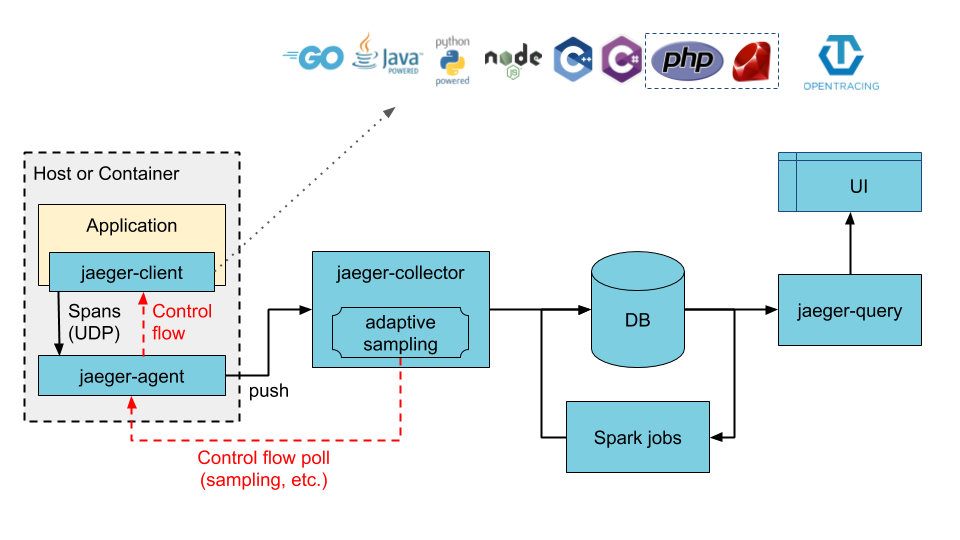 Jaeger with Default components